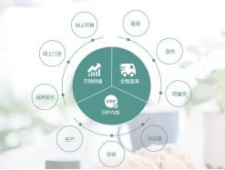 食材追溯監(jiān)管系統(tǒng)軟件開(kāi)發(fā)解決方案