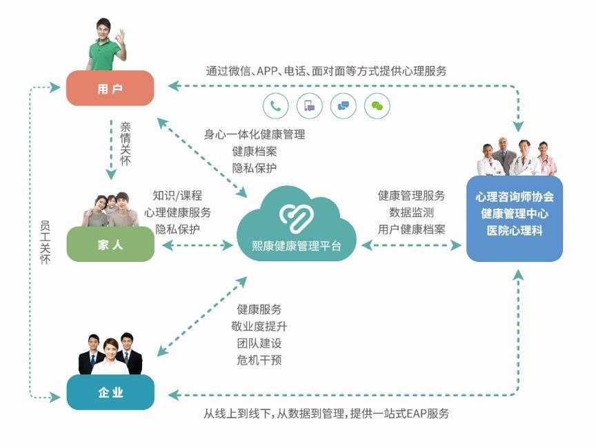 智慧心理·幸福中國 東軟熙康與省心協達成戰略合作，開啟健康管理新篇章